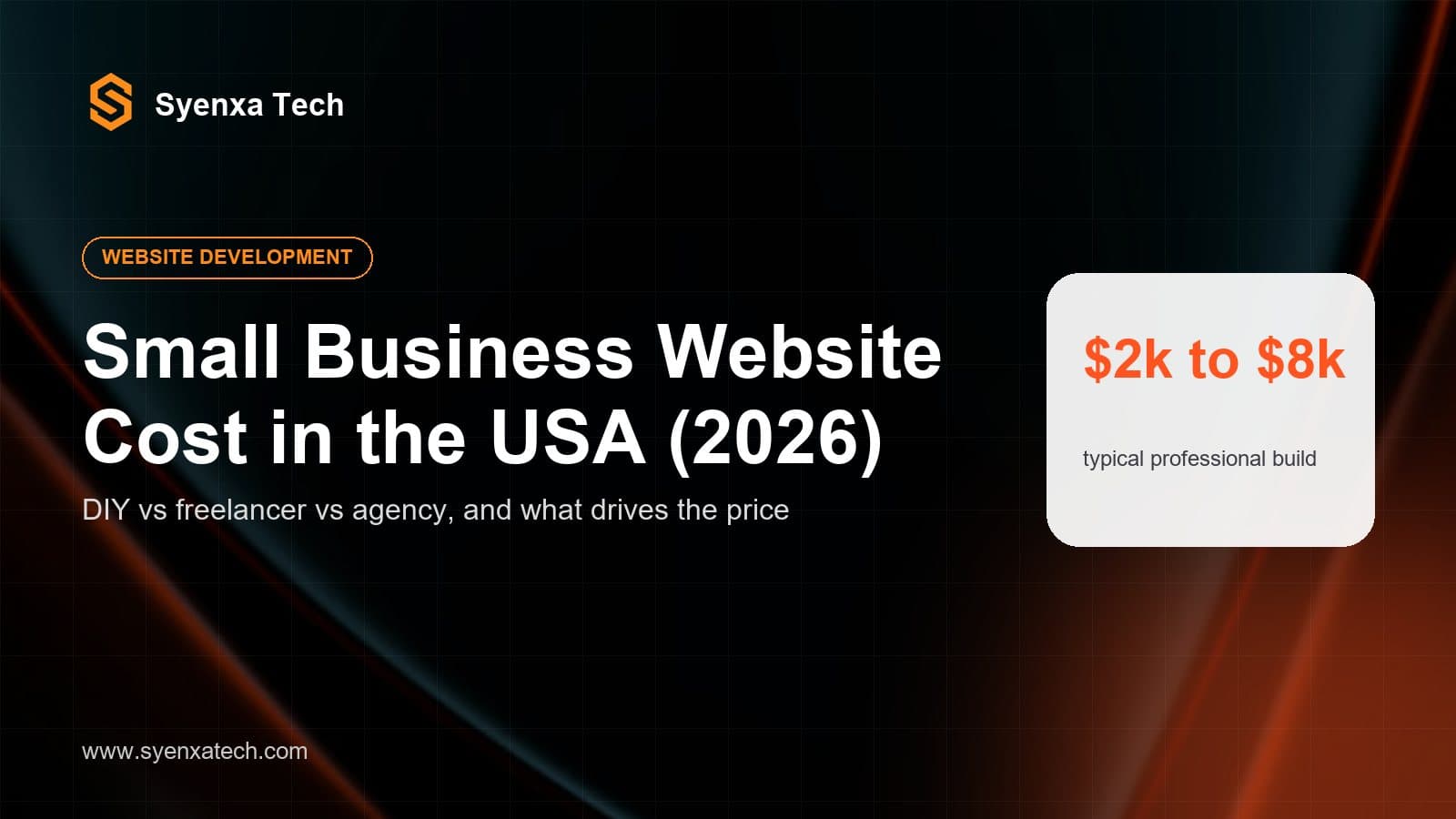 Cover: small business website cost in the USA for 2026 by Syenxa Tech